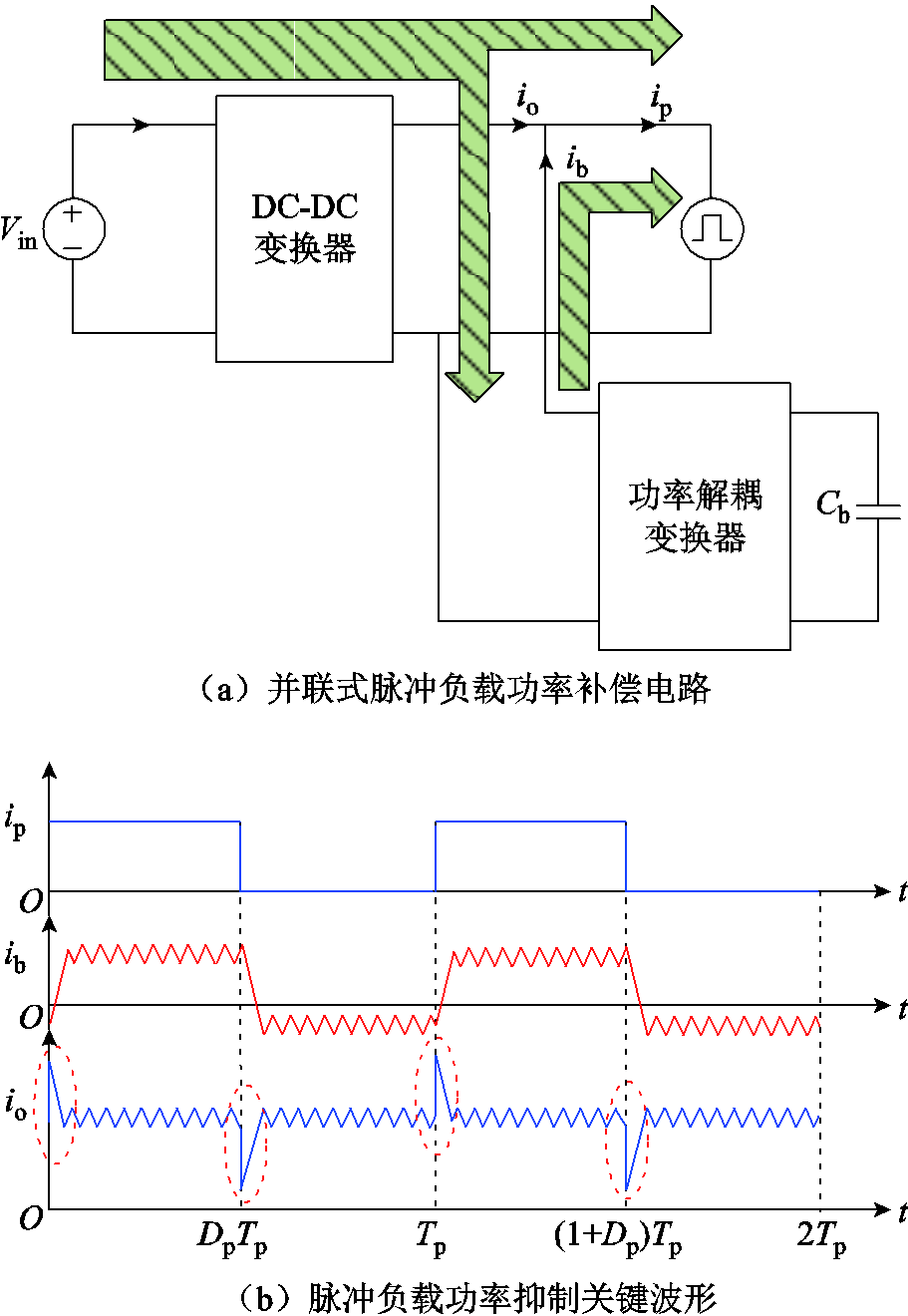 width=198.75,height=288