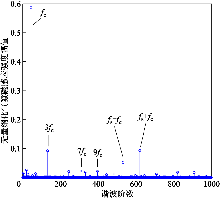 width=201,height=180.75