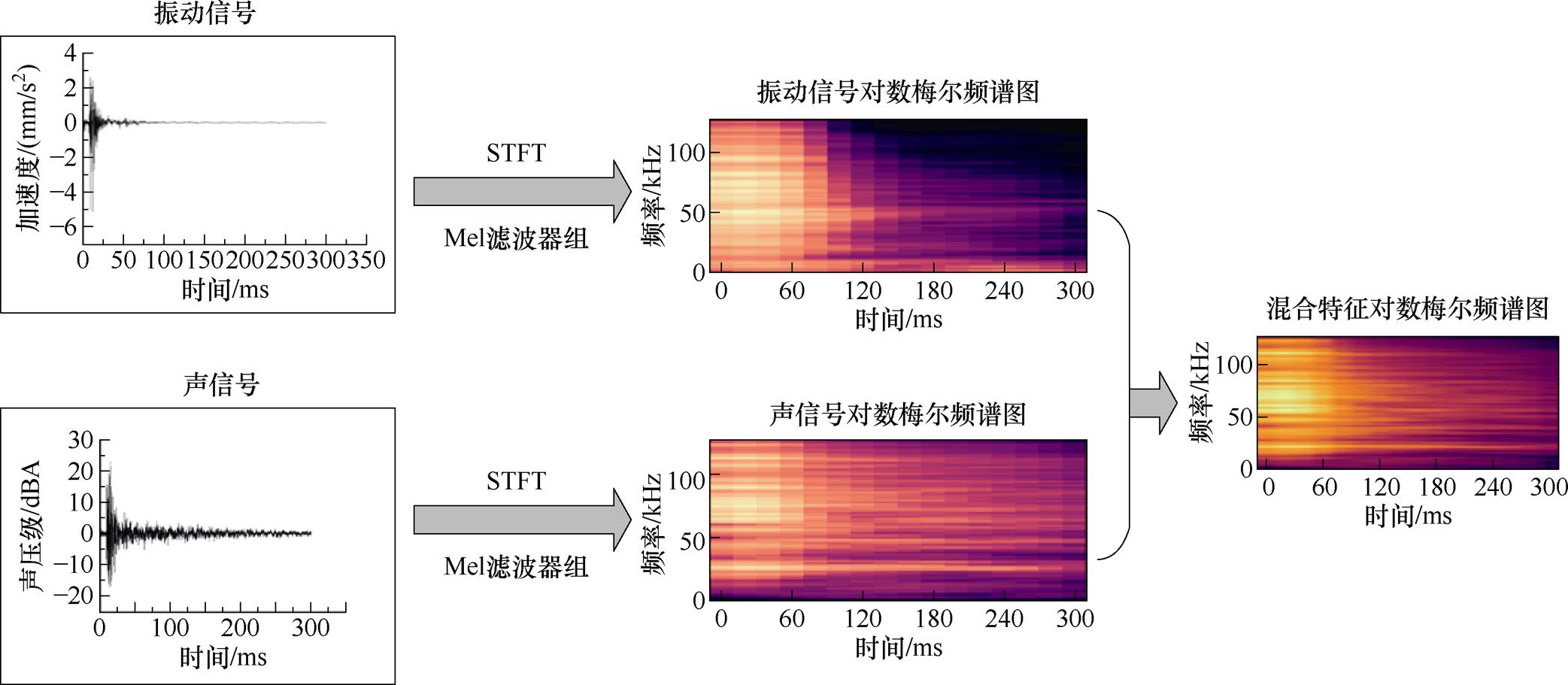 width=455.05,height=198.7