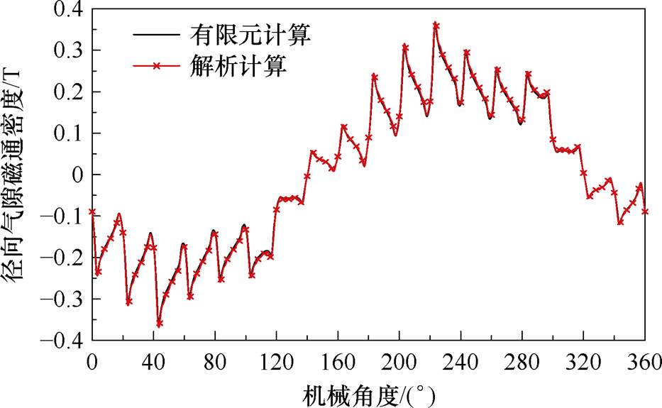 width=203.65,height=125.5