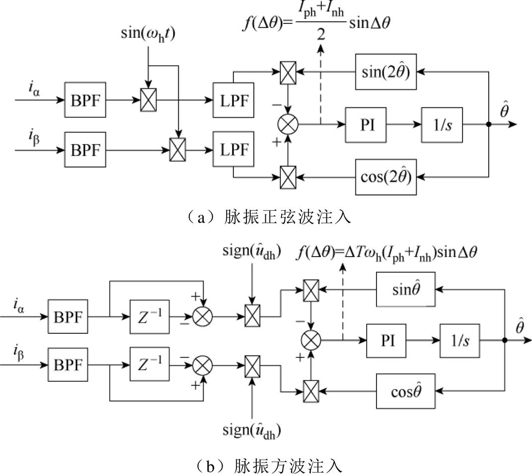 width=233.65,height=207.85