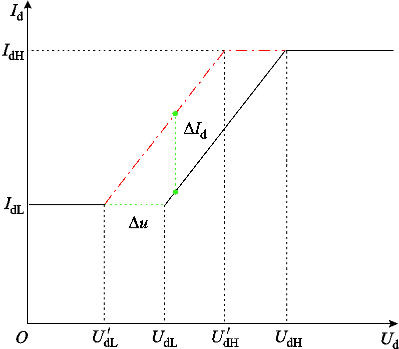 width=174,height=152.25