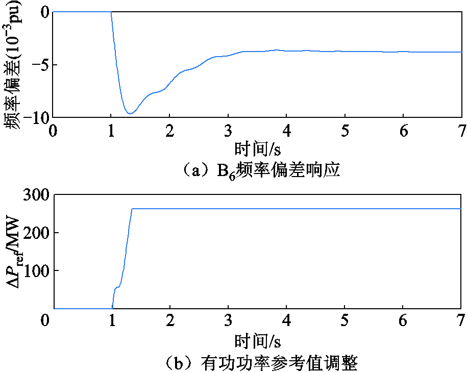 width=200.25,height=159