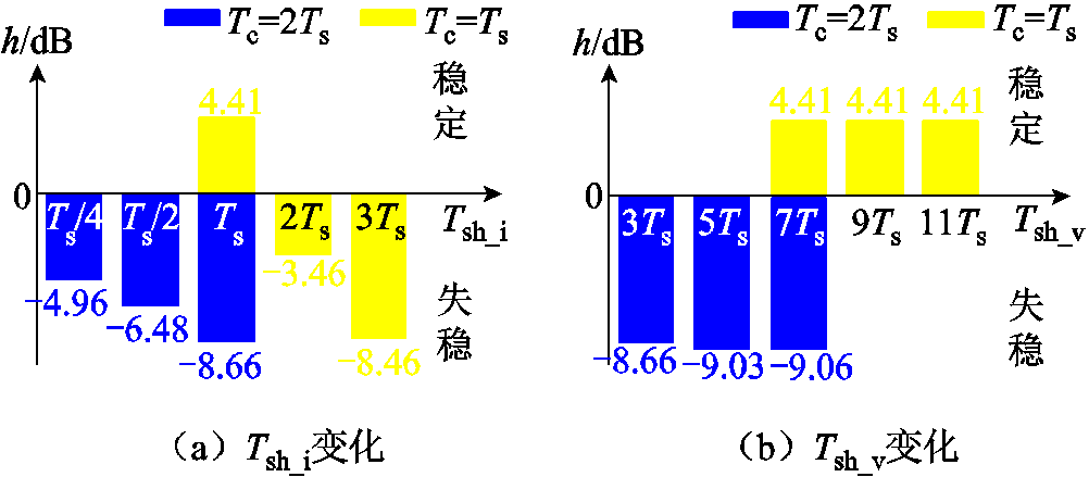 width=218.7,height=95.75