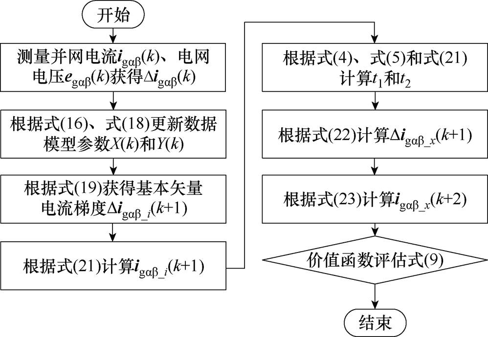 width=217.8,height=150.5
