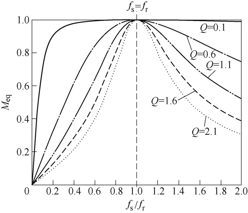 width=184.8,height=158.15