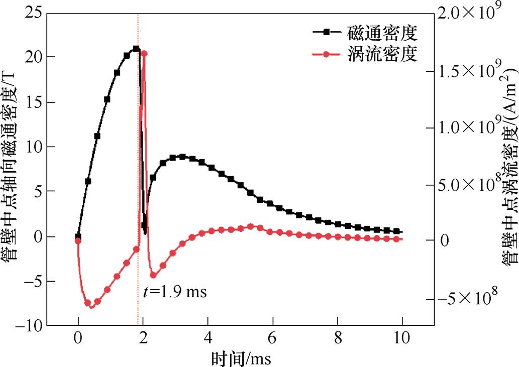 width=225.5,height=159.5