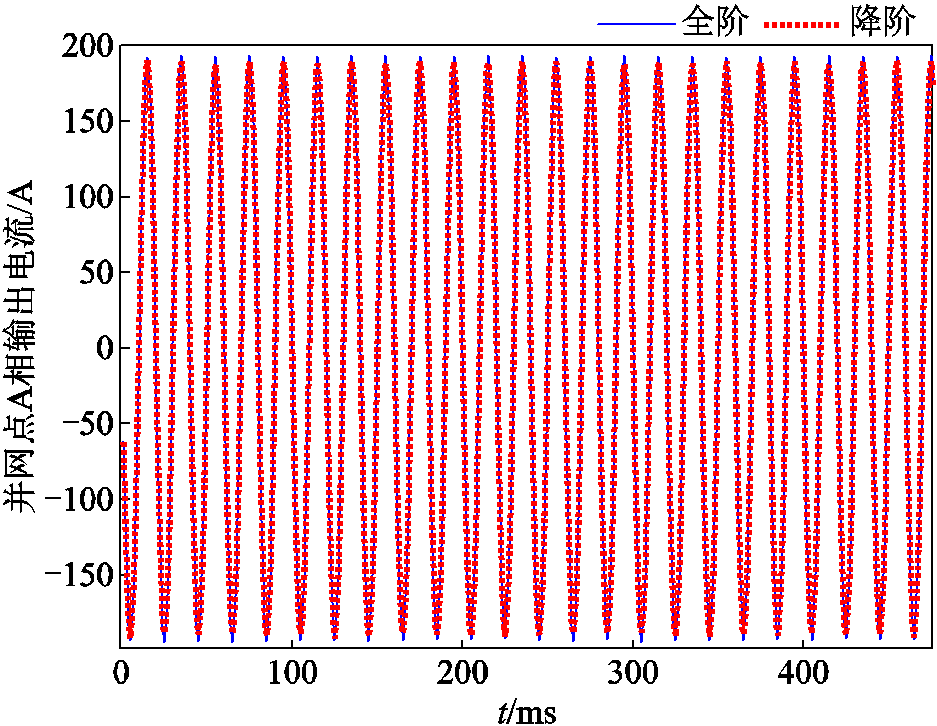 width=204.45,height=158.25