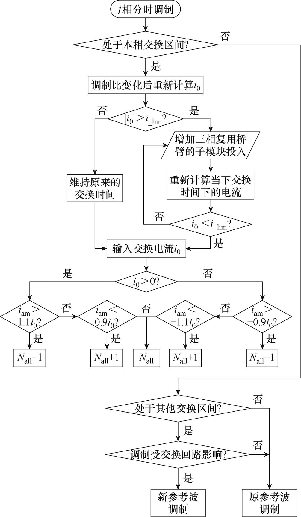 width=219.4,height=377