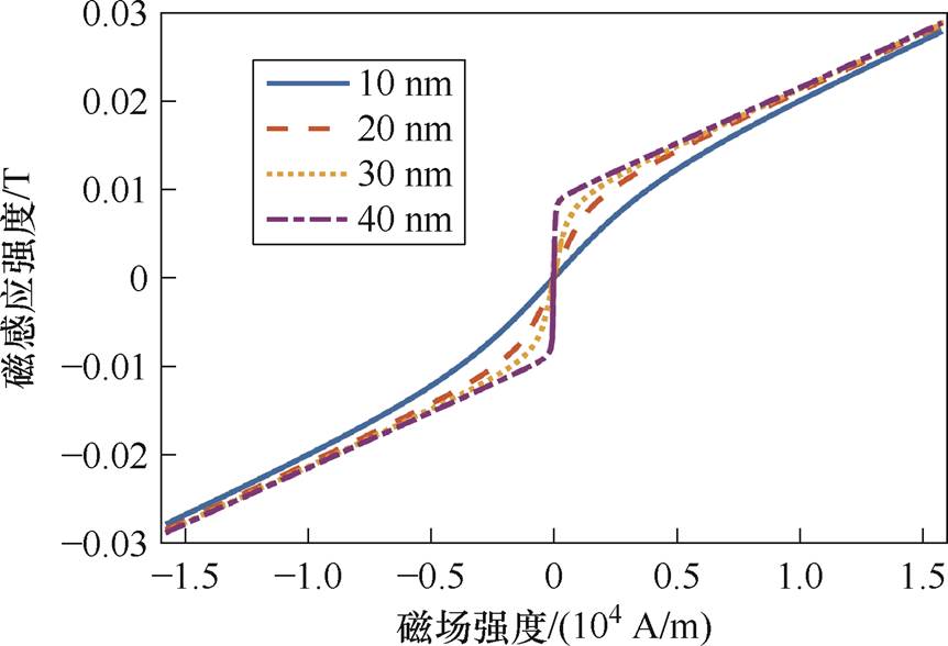 width=188.05,height=128.3