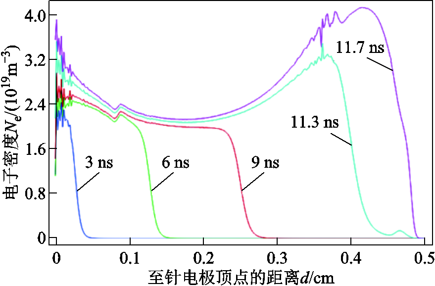 width=192,height=126
