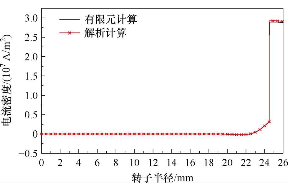 width=202.7,height=128.9