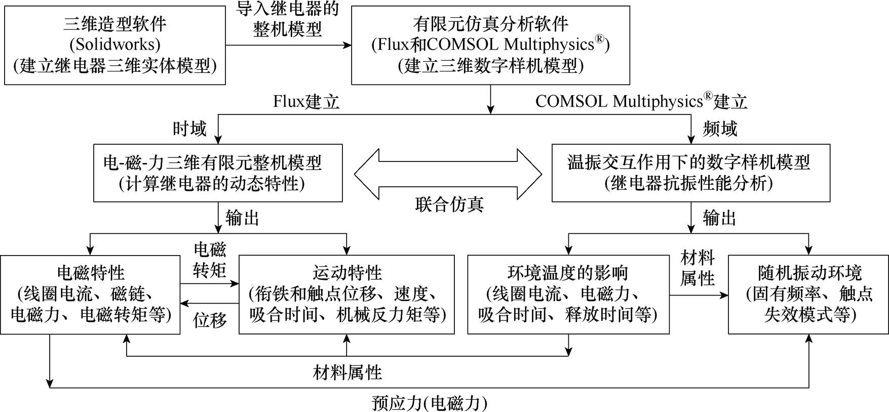 width=383.05,height=177.7