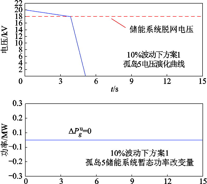 width=192.75,height=171
