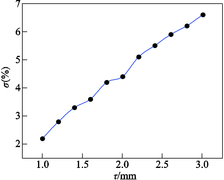 width=162.1,height=130.1