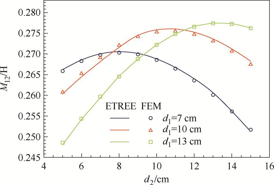 width=206.5,height=139.9