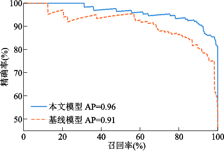 width=195.6,height=131.75