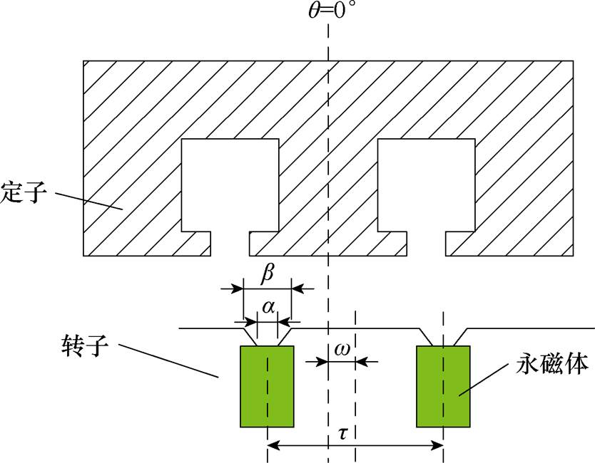width=181.9,height=141.85