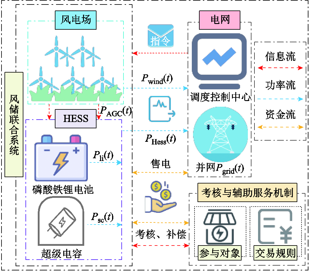 width=225,height=197.25