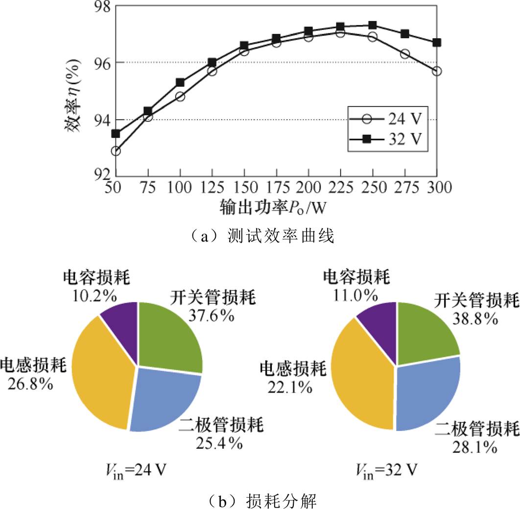 width=231.8,height=226.75