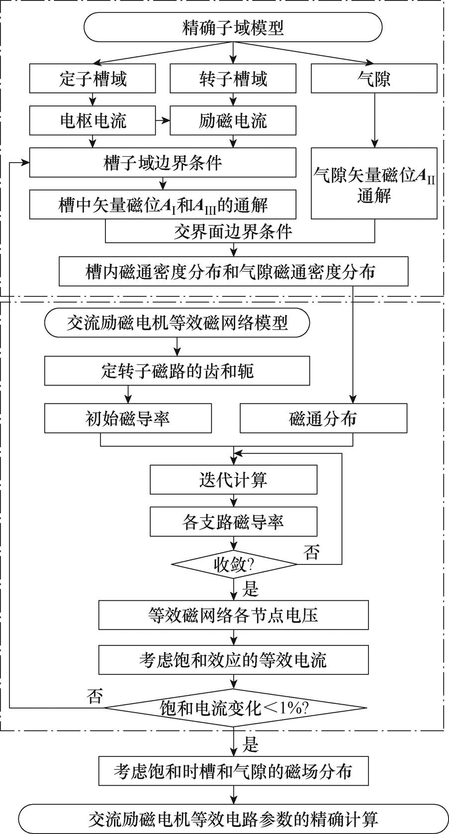 width=197.05,height=365.9