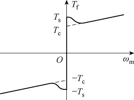 width=113.65,height=84.85