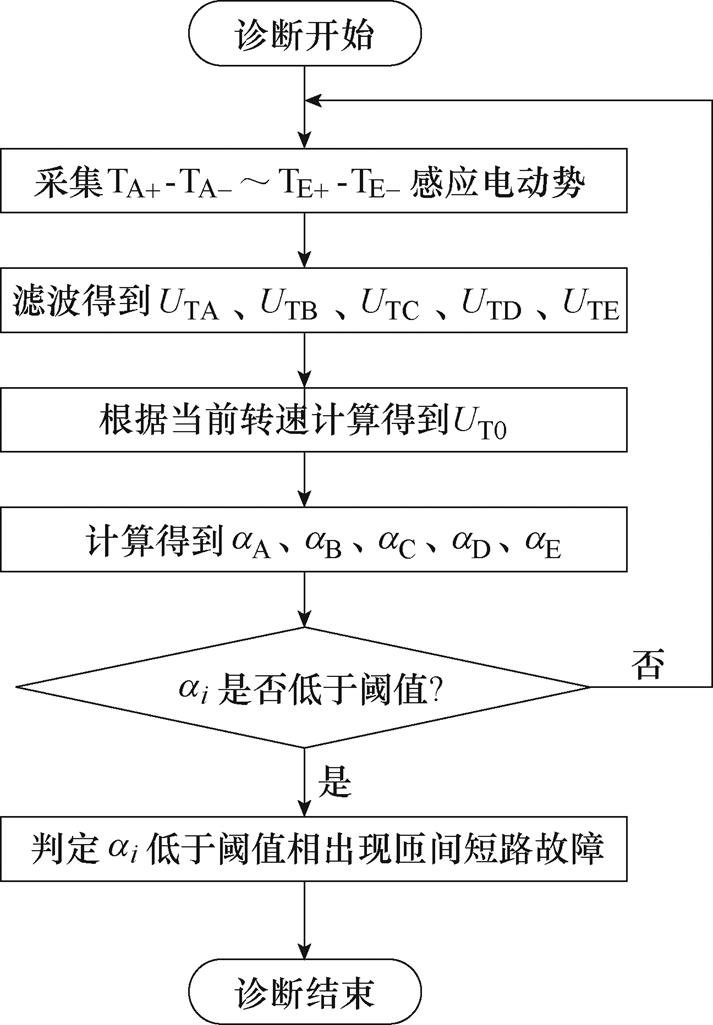 width=155.5,height=223.7