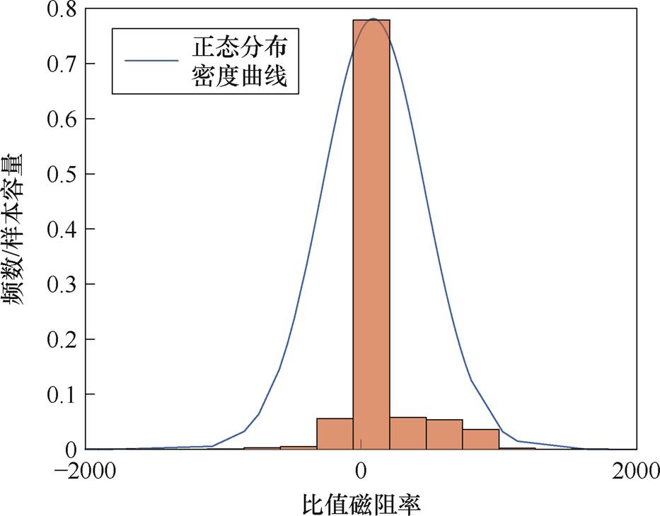width=203.5,height=159.25