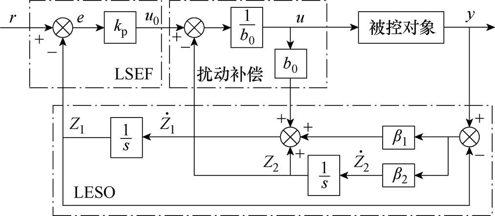 width=221.3,height=96.7