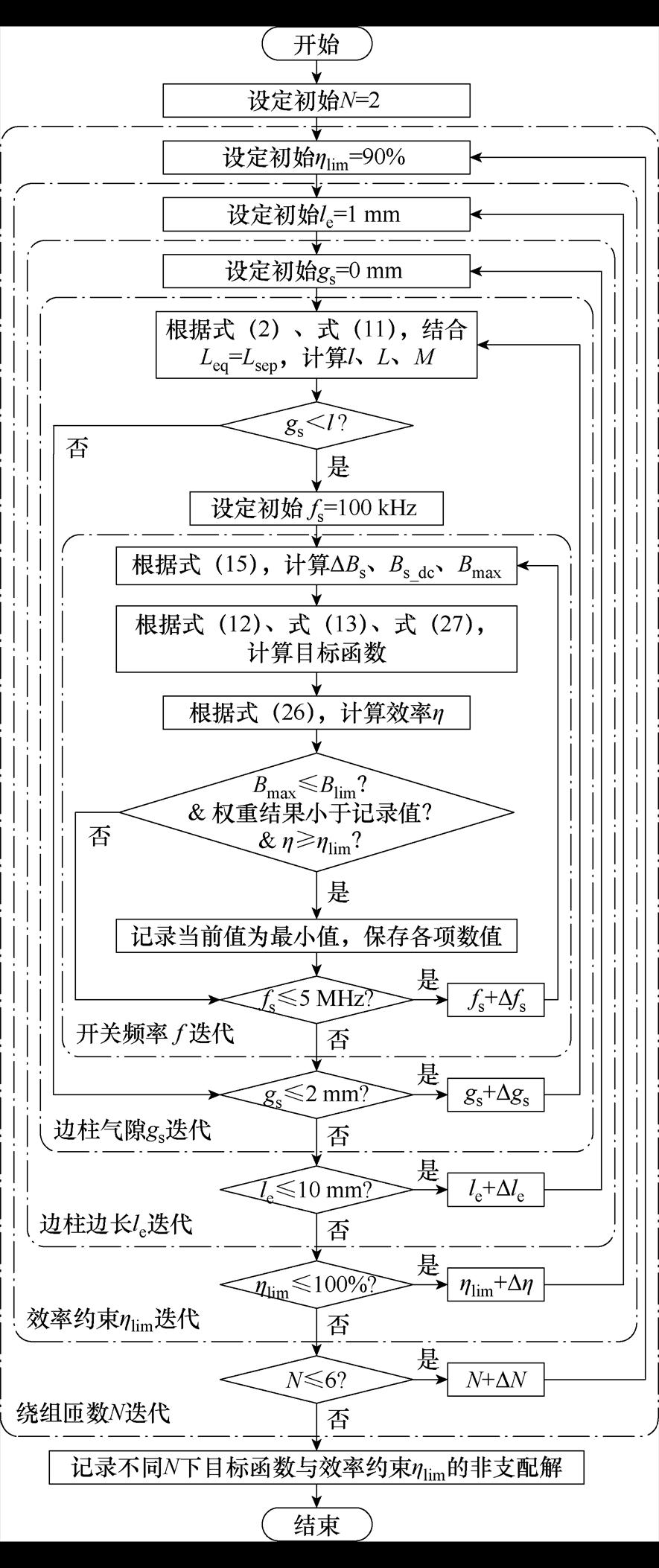 width=212.2,height=505.15