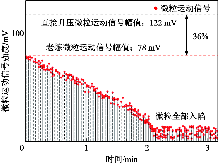 width=195.75,height=146.25
