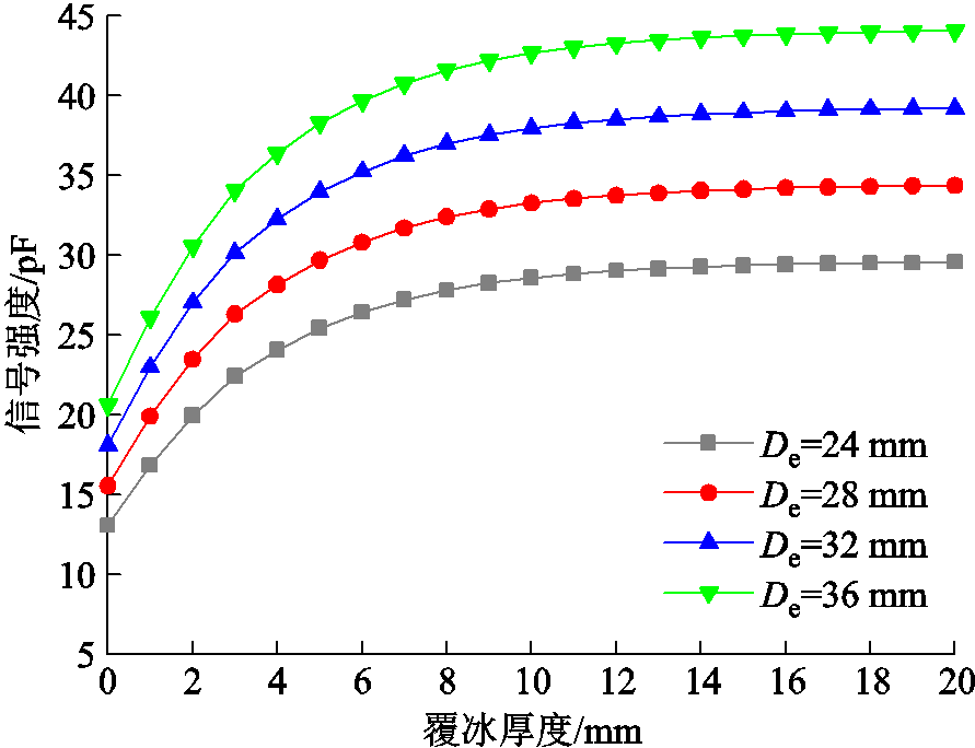 width=194.25,height=149.25