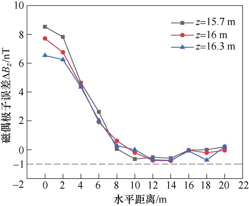 width=180.3,height=149