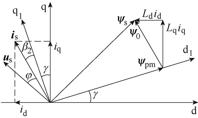 width=138.25,height=82.8