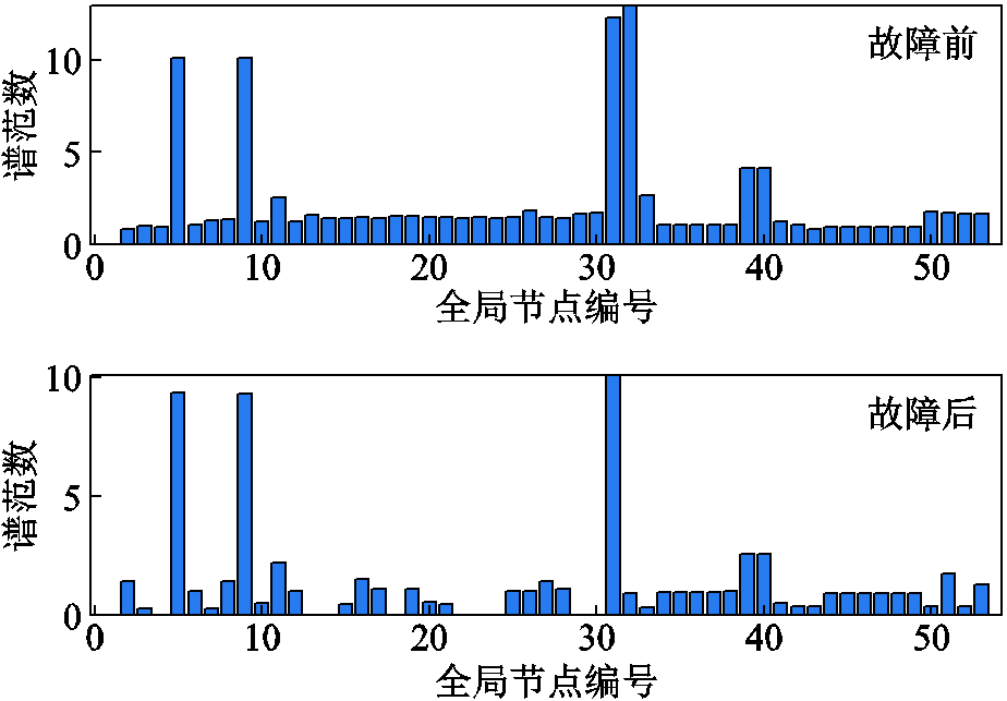 width=201.75,height=140.25
