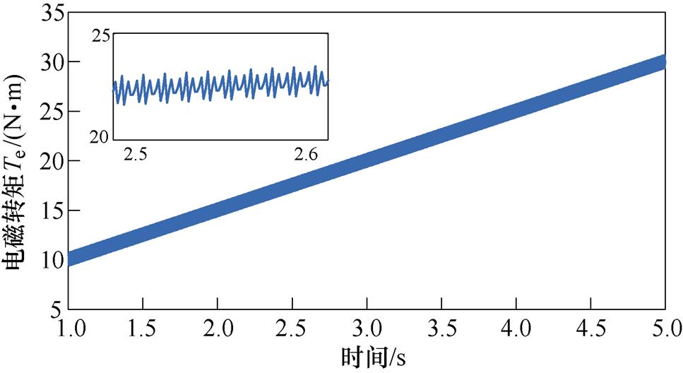 width=211,height=115.2