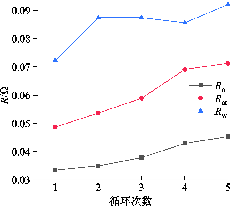 width=162,height=143.25