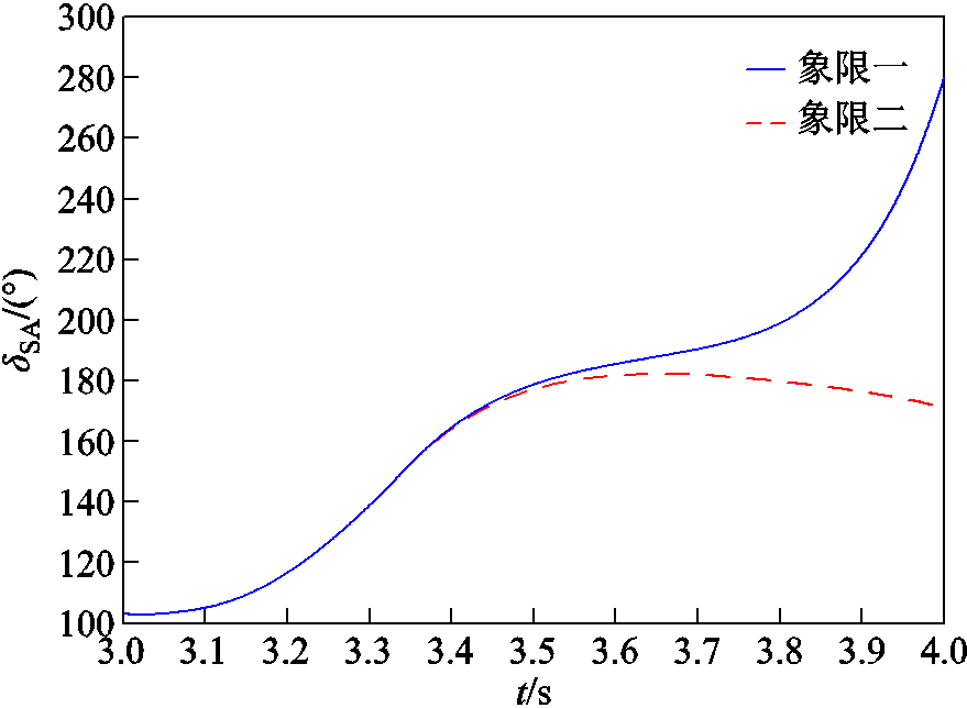 width=191.8,height=140.55