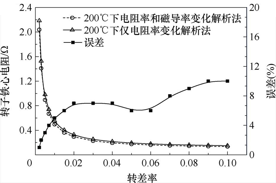 width=203.65,height=135.3