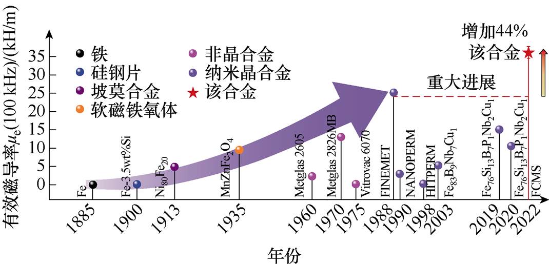 width=233.55,height=112.25