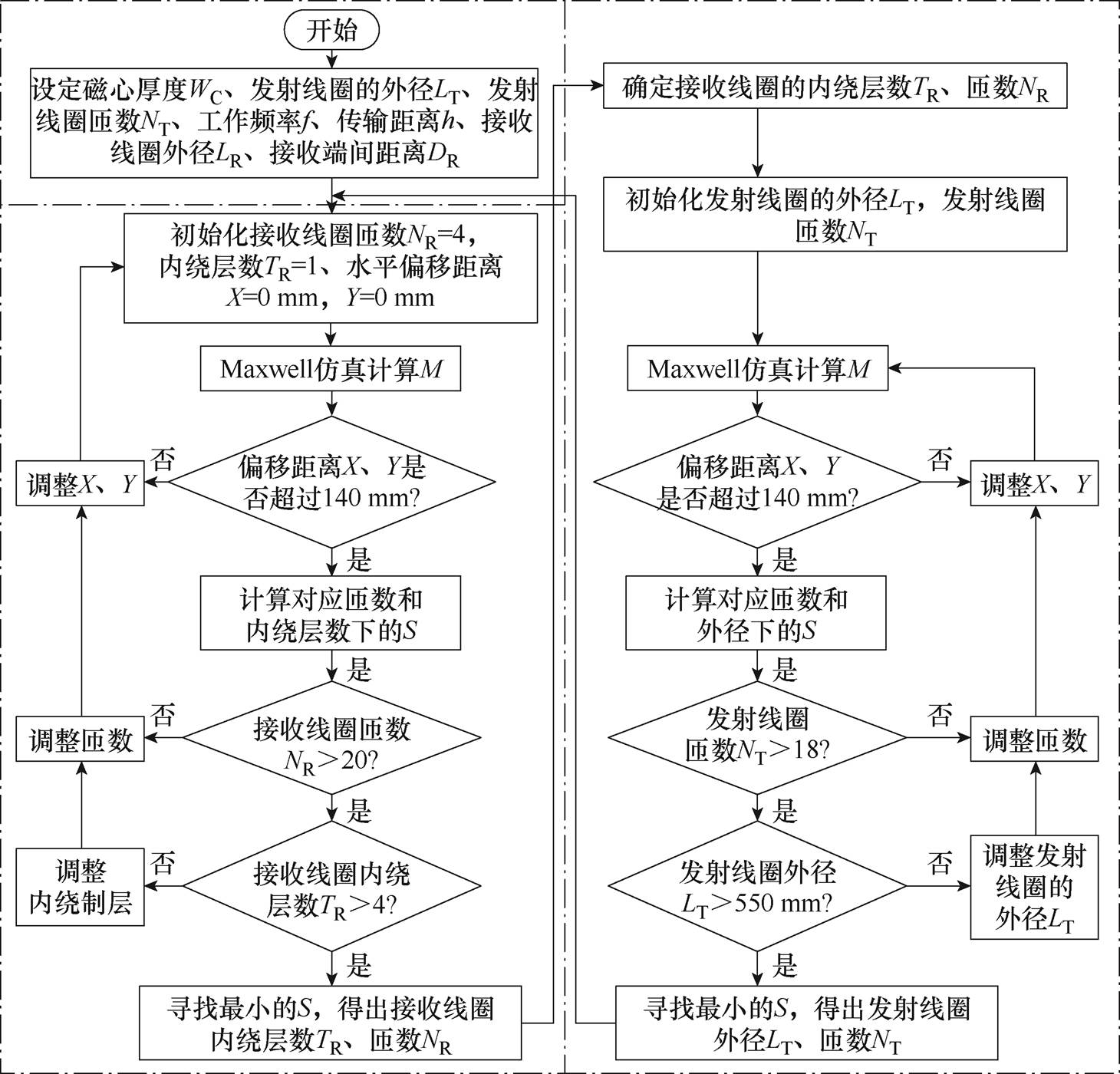 width=318.5,height=305.5
