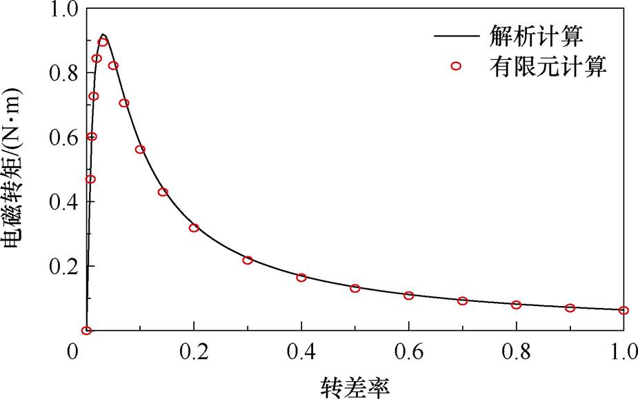 width=201.95,height=126.25