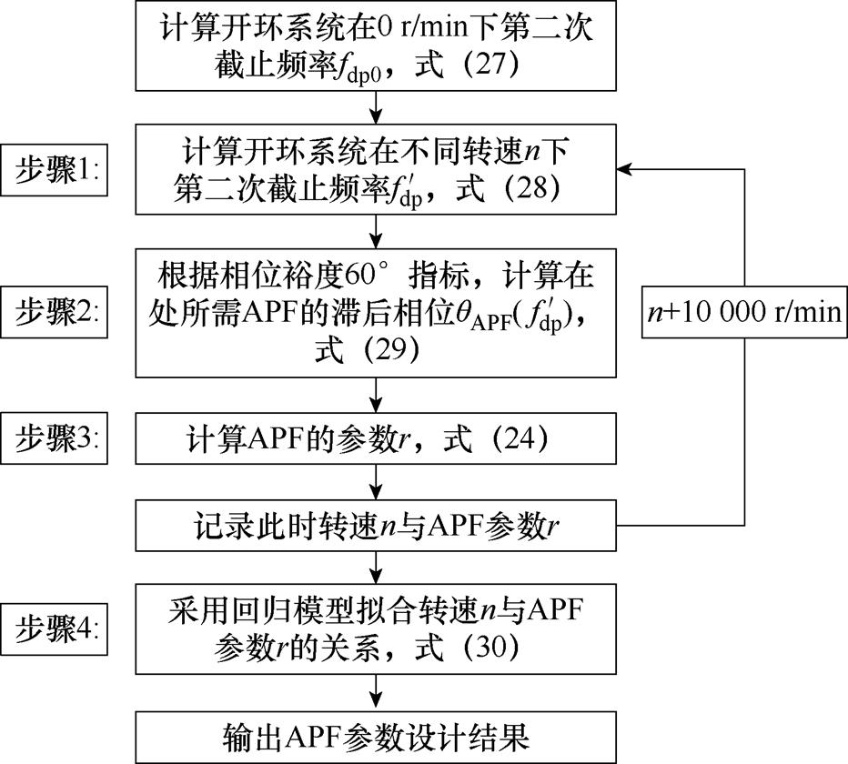 width=203.4,height=183.25