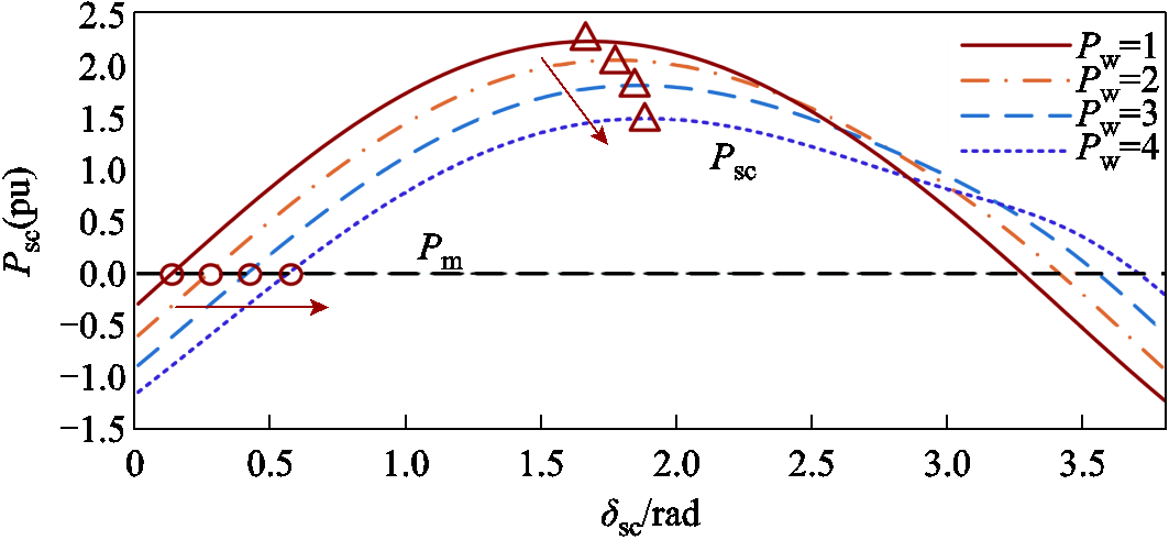 width=231.75,height=107.25