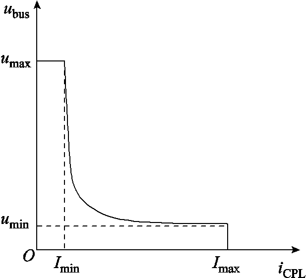 width=135,height=122.25