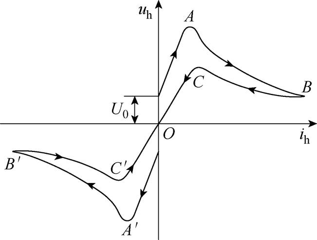 width=141.95,height=107.65