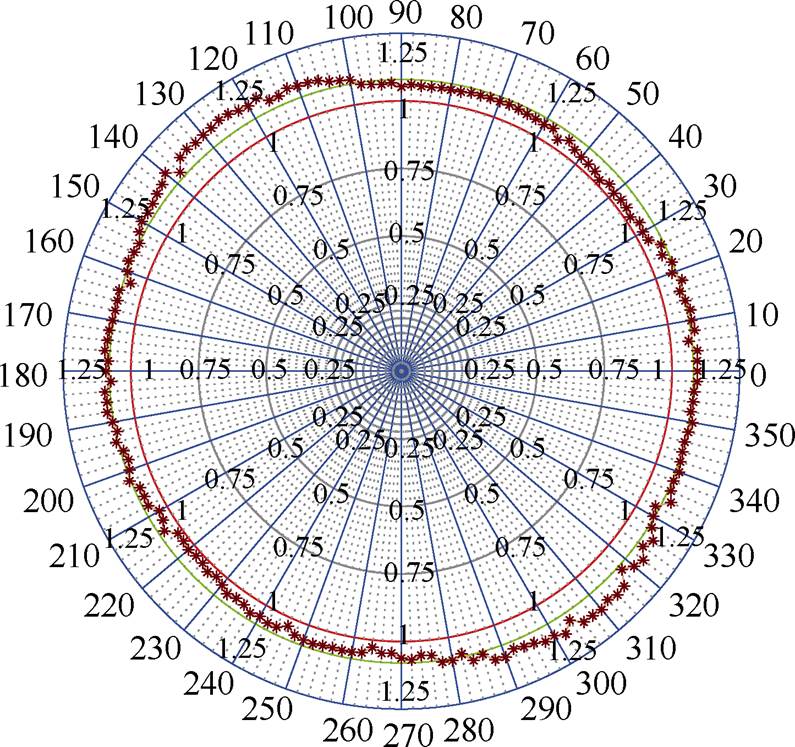 width=173.4,height=162.95