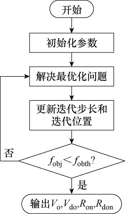 width=91.55,height=156.35