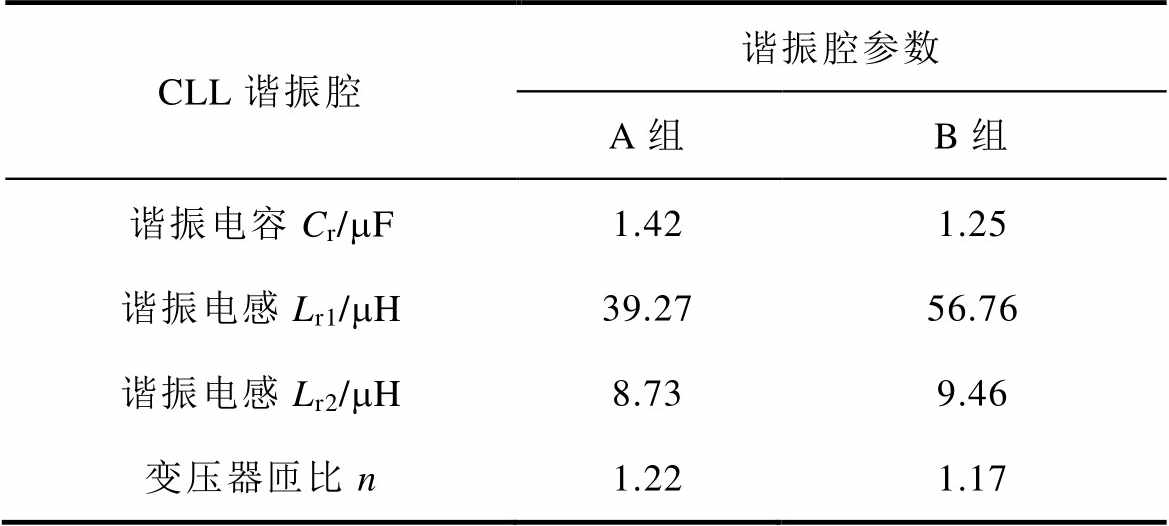 Parameter values of feed network 表 2. 馈电网络各参数值