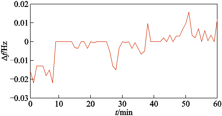 width=201,height=105.75